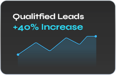 Qualified Leads +40% Increase
